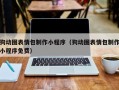 永安狗动图表情包制作小程序（狗动图表情包制作小程序免费）